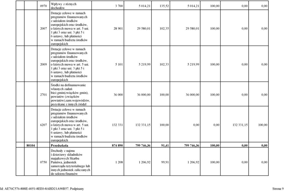 1 pkt 3 oraz ust. 3 pkt 5 i 6 ustawy, lub płatności w ramach budżetu środków europejskich Środki na dofinansowanie własnych zadań bież.gmin(związków gmin), powiatów (związków powiatów),sam.