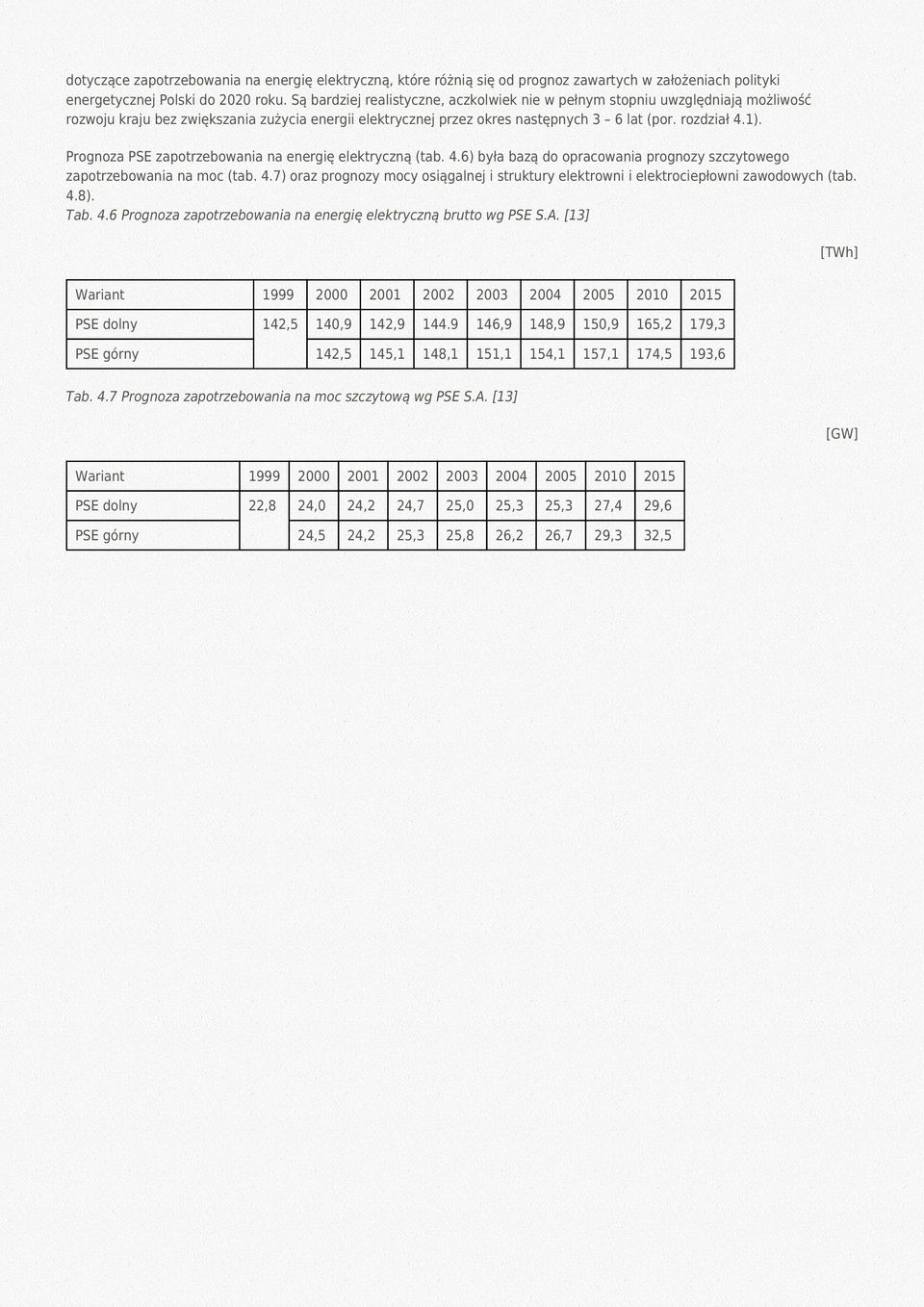 Prognoza PSE zapotrzebowania na energię elektryczną (tab. 4.6) była bazą do opracowania prognozy szczytowego zapotrzebowania na moc (tab. 4.7) oraz prognozy mocy osiągalnej i struktury elektrowni i elektrociepłowni zawodowych (tab.