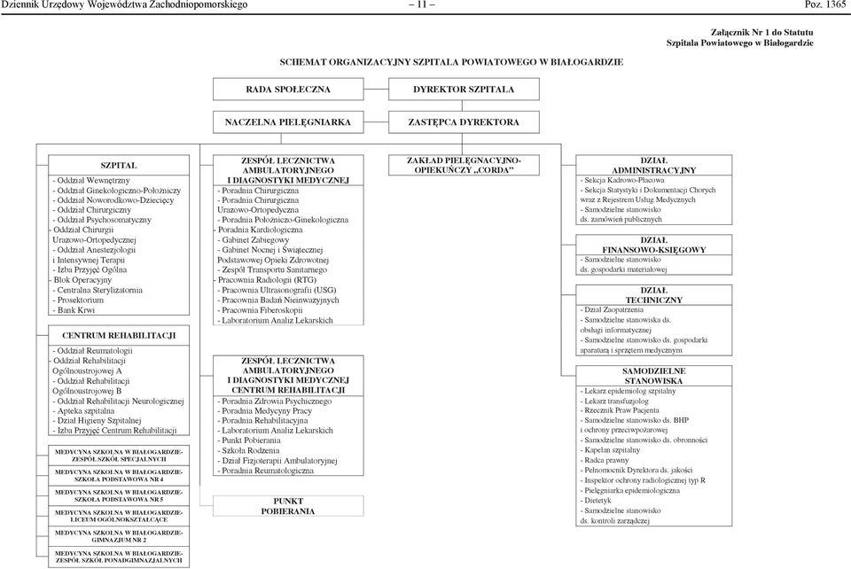 SZPITAL ZESPÓŁ LECZNICTWA ZAKŁAD PIELGNACYJNO- DZIAŁ AMBULATORYJNEGO OPIEKUCZY CORDA ADMINISTRACYJNY - Oddział Wewntrzny I DIAGNOSTYKI MEDYCZNEJ - Sekcja Kadrowo-Płacowa - Oddział