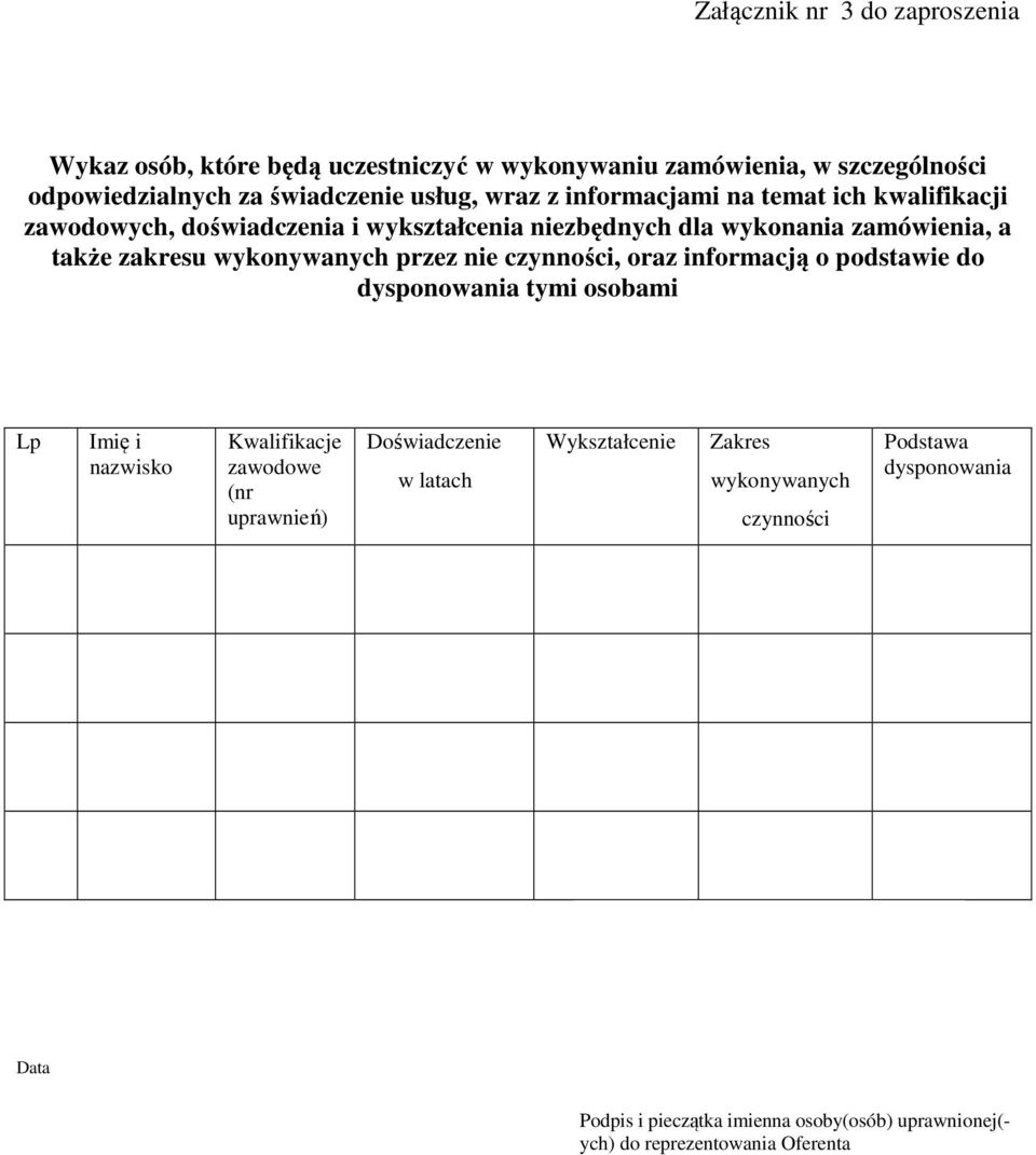 nie czynności, oraz informacją o podstawie do dysponowania tymi osobami Lp Imię i nazwisko Kwalifikacje zawodowe (nr uprawnień) Doświadczenie w latach