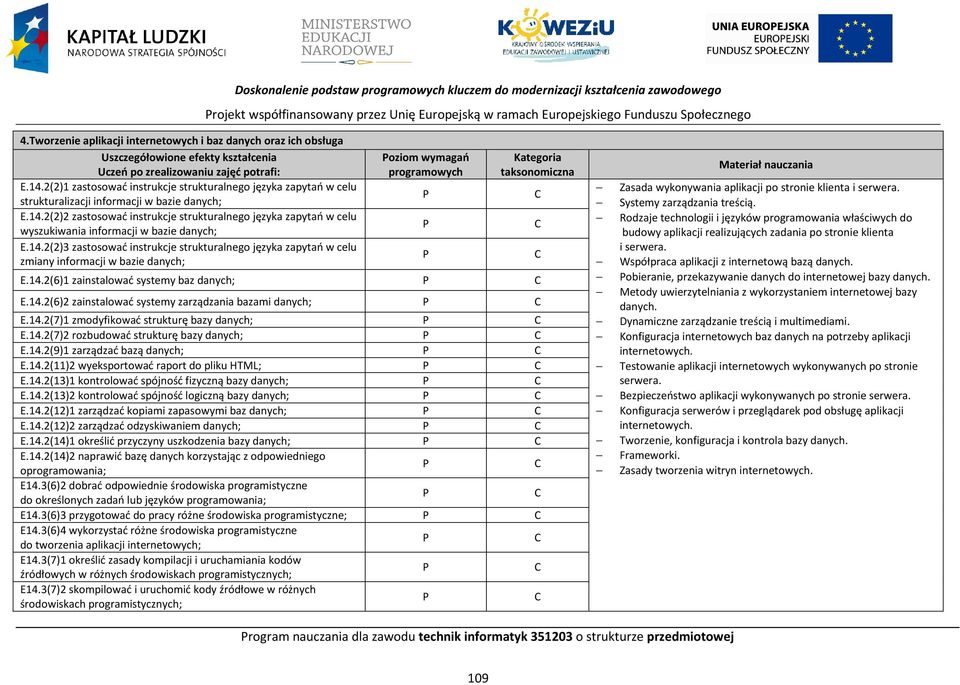 2(2)1 zastosować instrukcje strukturalnego języka zapytań w celu strukturalizacji informacji w bazie danych; E.14.