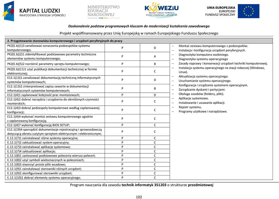 b)(5)2 rozróżnić parametry sprzętu komputerowego; B KZ(E.b)(11)1 użyć publikacji dokumentacji technicznej w formie elektronicznej; E12.