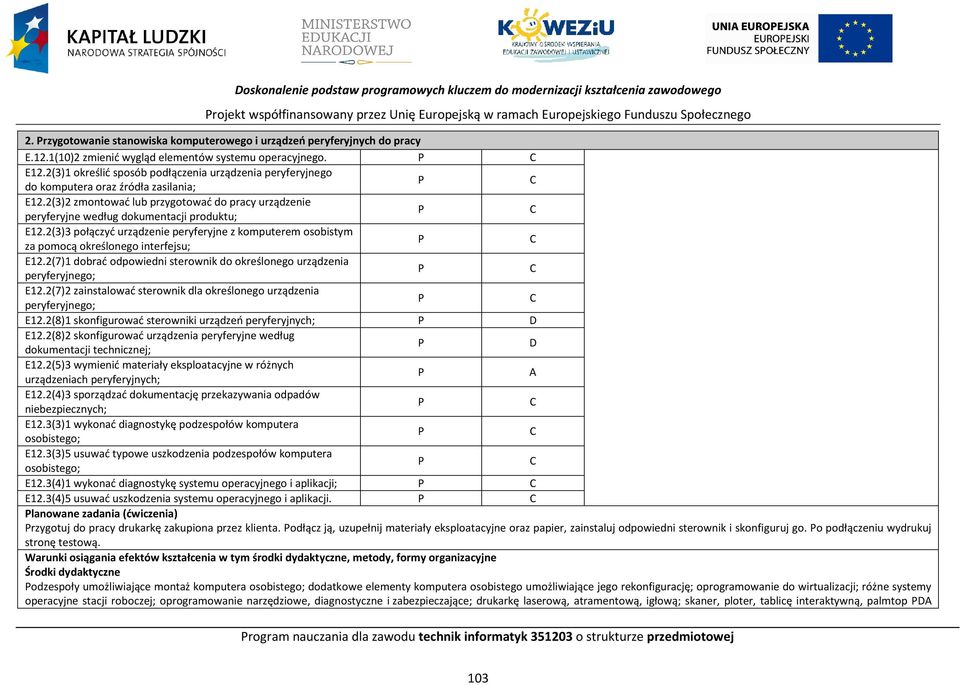 2(3)2 zmontować lub przygotować do pracy urządzenie peryferyjne według dokumentacji produktu; E12.2(3)3 połączyć urządzenie peryferyjne z komputerem osobistym za pomocą określonego interfejsu; E12.