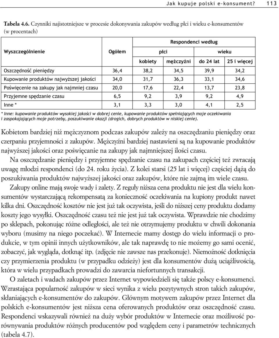 34,6 Po wi cenie na zakupy jak najmniej czasu 20,0 17,6 22,4 13,7 23,8 Przyjemne sp dzanie czasu 6,5 9,2 3,9 9,2 4,9 Inne * 3,1 3,3 3,0 4,1 2,5 * Inne: kupowanie produktów wysokiej jako ci w dobrej