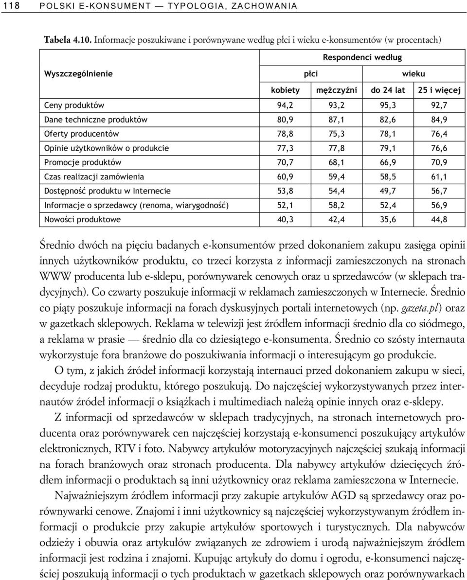 Opinie u ytkowników o produkcie 77,3 77,8 79,1 76,6 Promocje produktów 70,7 68,1 66,9 70,9 Czas realizacji zamówienia 60,9 59,4 58,5 61,1 Dost pno produktu w Internecie 53,8 54,4 49,7 56,7 Informacje