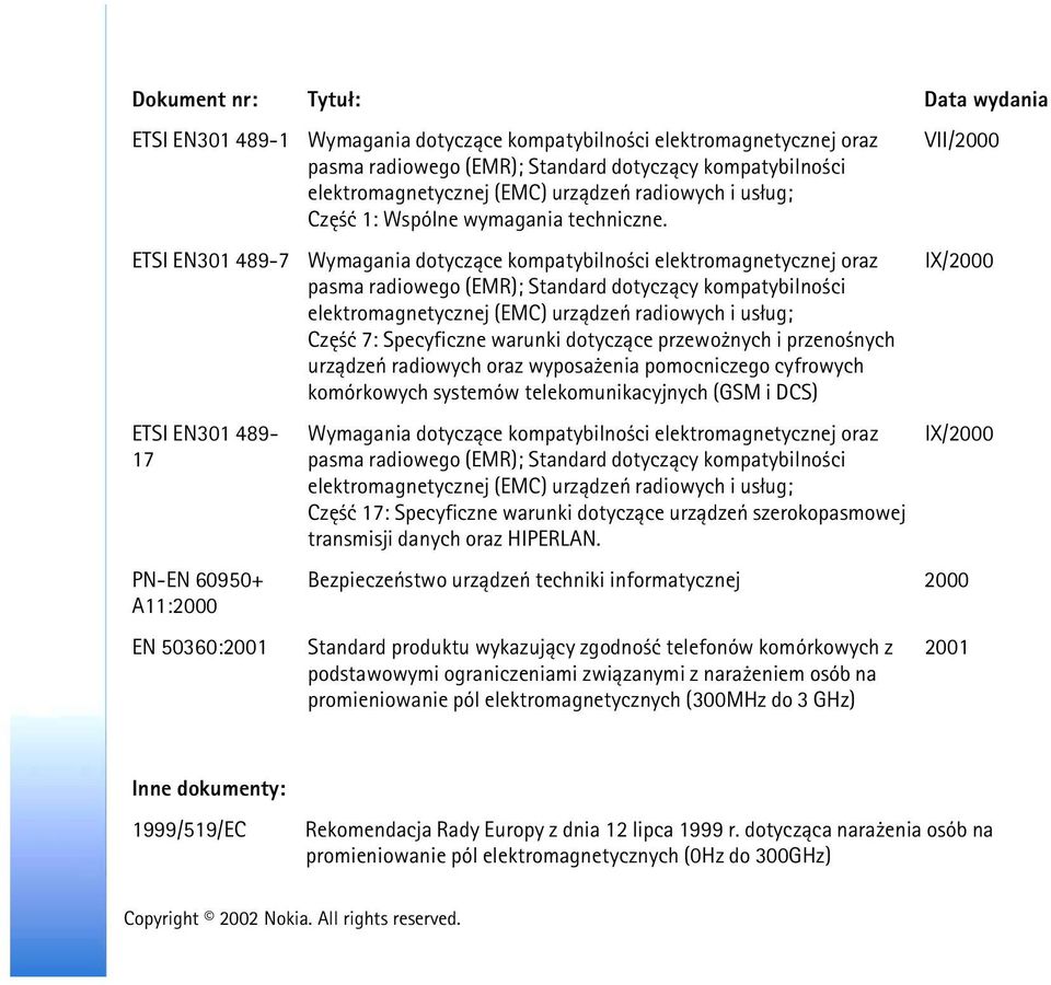 Wymagania dotycz±ce kompatybilno ci elektromagnetycznej oraz pasma radiowego (EMR); Standard dotycz±cy kompatybilno ci elektromagnetycznej (EMC) urz±dzeñ radiowych i us³ug; Czê æ 7: Specyficzne