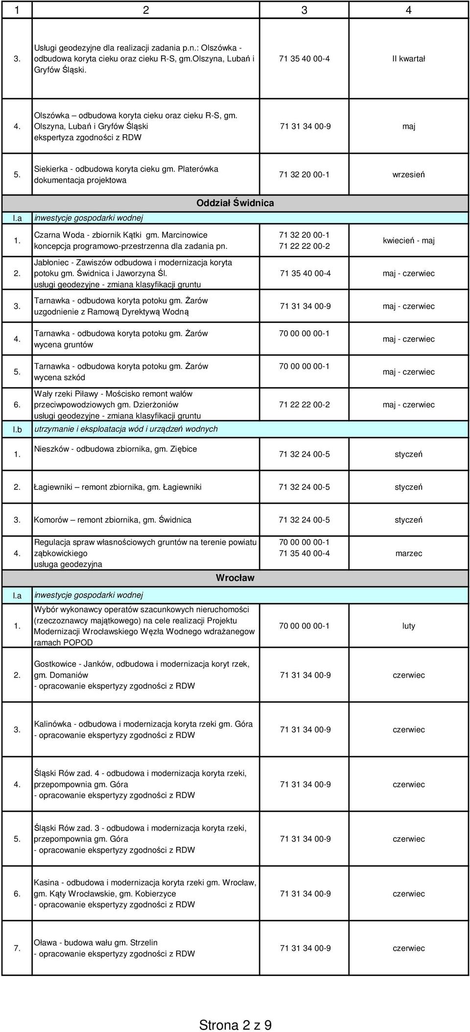 a inwestycje gospodarki wodnej Oddział Świdnica Czarna Woda - zbiornik Kątki gm. Marcinowice koncepcja programowo-przestrzenna dla zadania pn.