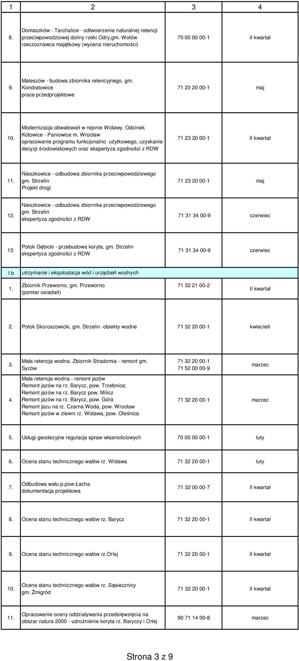 Wrocław opracowanie programu funkcjonalno użytkowego, uzyskanie decyzji środowiskowych oraz ekspertyza zgodności z RDW 71 23 20 00-1 1 Nieszkowice - odbudowa zbiornika przeciwpowodziowego gm.