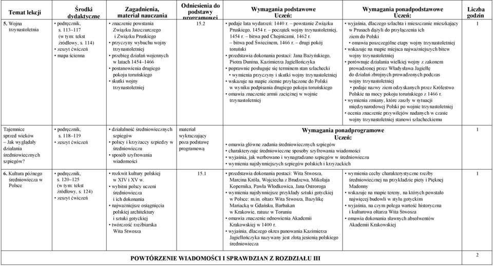 wojny trzynastoletniej 5.2 podaje lata wydarzeń: 440 r. powstanie Związku Pruskiego, 454 r. początek wojny trzynastoletniej, 454 r. bitwa pod Chojnicami, 462 r. bitwa pod Świecinem, 466 r.