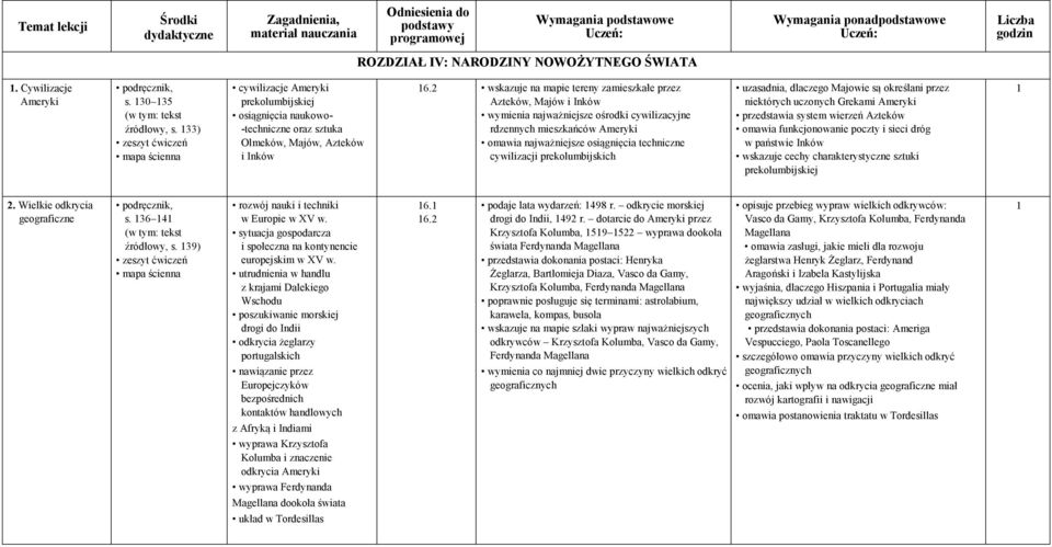 prekolumbijskich uzasadnia, dlaczego Majowie są określani przez niektórych uczonych Grekami Ameryki przedstawia system wierzeń Azteków omawia funkcjonowanie poczty i sieci dróg w państwie Inków