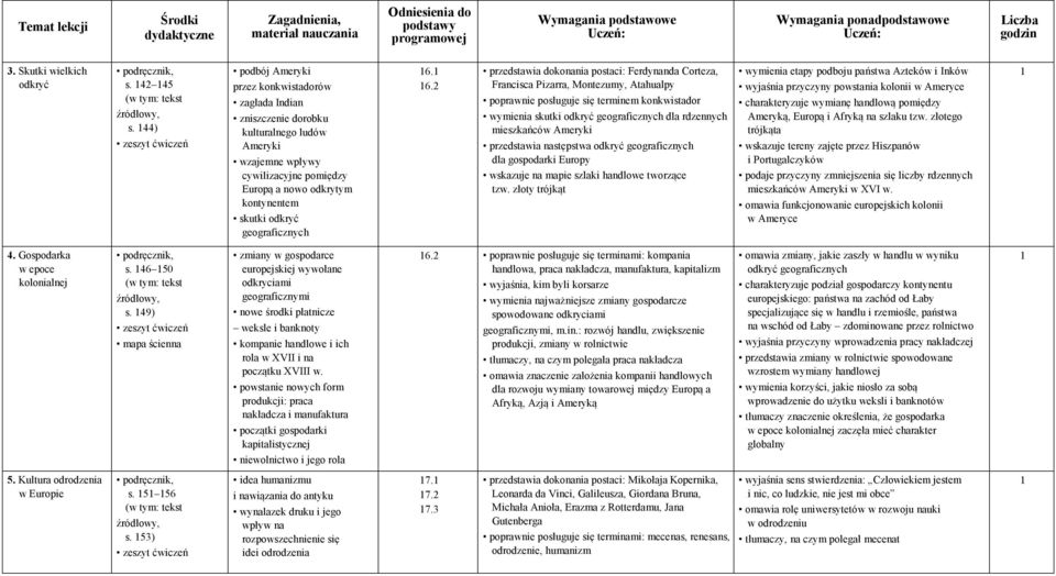 geograficznych 6.