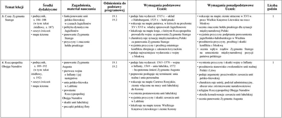 układ z Habsburgami, 525 r. hołd pruski wskazuje na mapie państwa, w których na przełomie XV i XVI w.