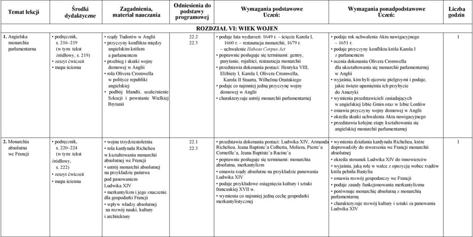 uzależnienie Szkocji i powstanie Wielkiej Brytanii 22.2 22.3 podaje lata wydarzeń: 649 r. ścięcie Karola I, 660 r. restauracja monarchii, 679 r.