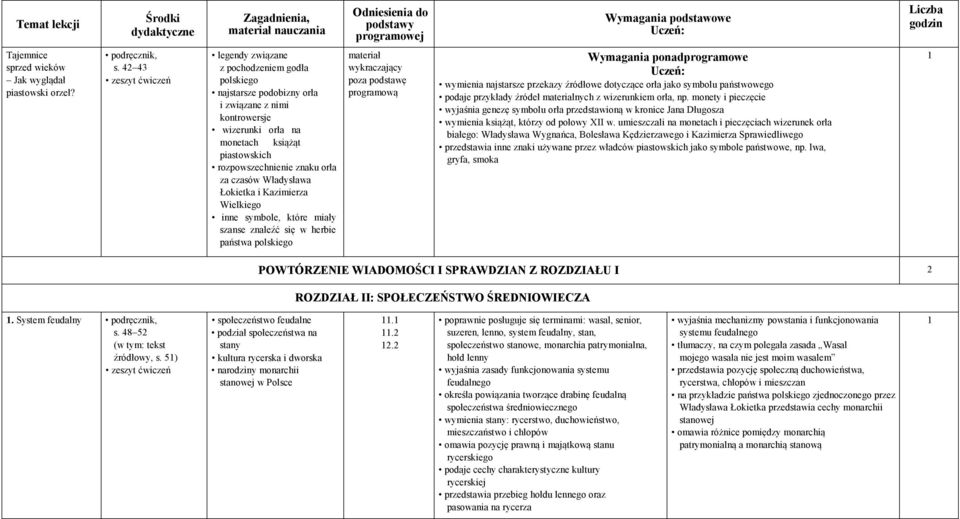 42 43 legendy związane z pochodzeniem godła polskiego najstarsze podobizny orła i związane z nimi kontrowersje wizerunki orła na monetach książąt piastowskich rozpowszechnienie znaku orła za czasów