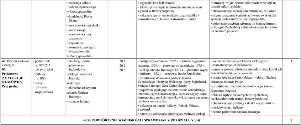 i arian tłumaczy, w jaki sposób reformacja wpłynęła na rozwój kultury polskiej charakteryzuje rozwój kontrreformacji w Polsce ocenia znaczenie konfederacji warszawskiej dla sytuacji protestantów w