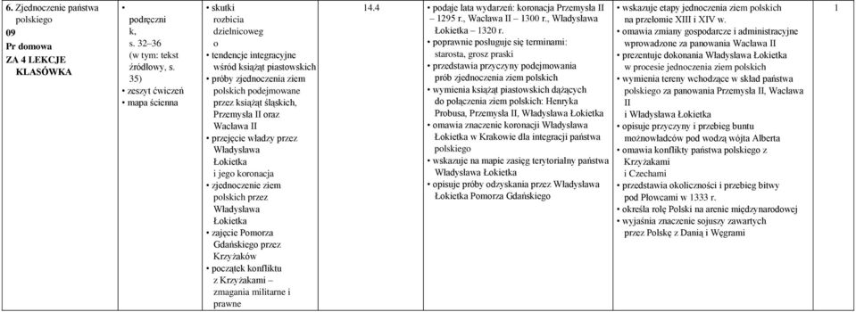 przez Władysława Łokietka i jego koronacja zjednoczenie ziem polskich przez Władysława Łokietka zajęcie Pomorza Gdańskiego przez Krzyżaków początek konfliktu z Krzyżakami zmagania militarne i prawne