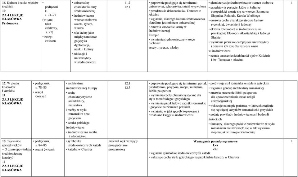 średniowieczu.2 2. poprawnie posługuje się terminami: uniwersytet, scholastyka, sztuki wyzwolone przedstawia dokonania św.