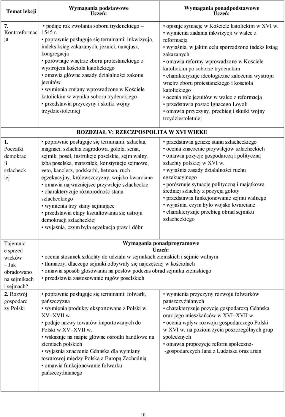 działalności zakonu jezuitów wymienia zmiany wprowadzone w Kościele katolickim w wyniku soboru trydenckiego przedstawia przyczyny i skutki wojny trzydziestoletniej opisuje sytuację w Kościele