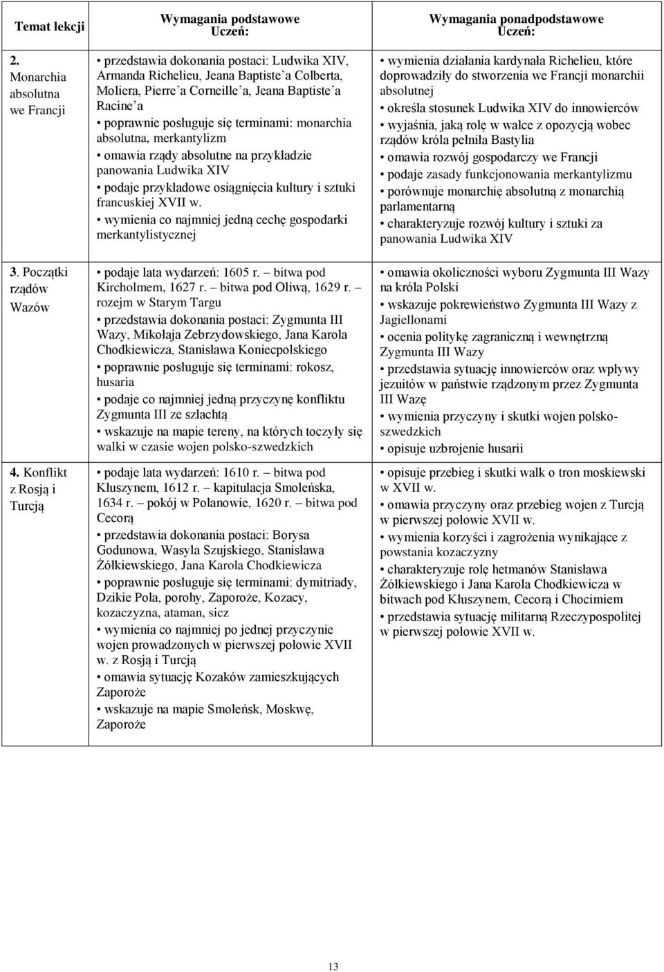 terminami: monarchia absolutna, merkantylizm omawia rządy absolutne na przykładzie panowania Ludwika XIV podaje przykładowe osiągnięcia kultury i sztuki francuskiej XVII w.