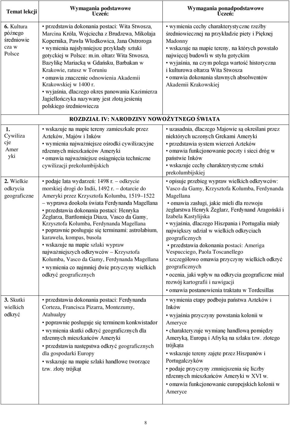 ołtarz Wita Stwosza, Bazylikę Mariacką w Gdańsku, Barbakan w Krakowie, ratusz w Toruniu omawia znaczenie odnowienia Akademii Krakowskiej w 1400 r.