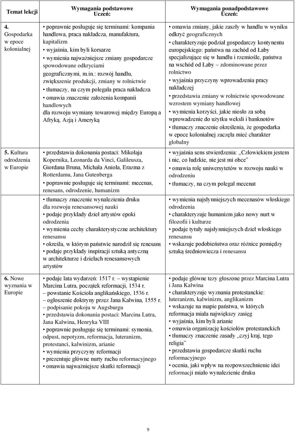 spowodowane odkryciami geograficznymi, m.in.