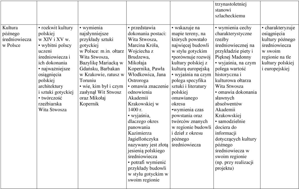 Polsce: m.in.