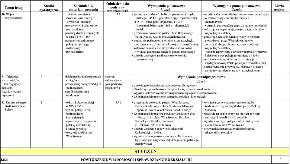 1454 1466 postanowienia drugiego pokoju toruńskiego skutki wojny trzynastoletniej 1 działalność średniowiecznych szpiegów polscy i krzyżaccy szpiedzy w średniowieczu sposób szyfrowania wiadomości 1