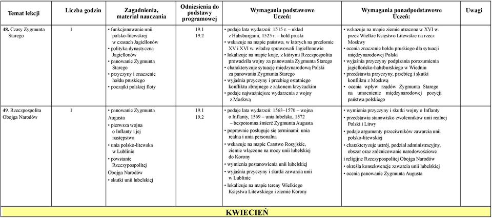 władzę sprawowali Jagiellonowie lokalizuje na mapie kraje, z którymi Rzeczpospolita prowadziła wojny za panowania Zygmunta Starego charakteryzuje sytuację międzynarodową Polski za panowania Zygmunta