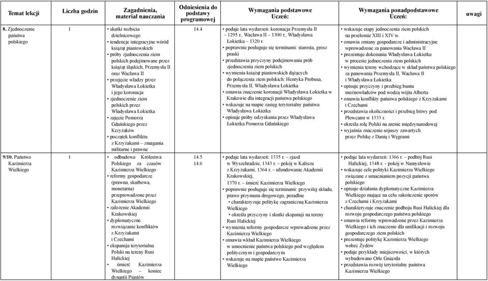 Wacława II przejęcie władzy przez Władysława Łokietka i jego koronacja zjednoczenie ziem polskich przez Władysława Łokietka zajęcie Pomorza Gdańskiego przez Krzyżaków początek konfliktu z Krzyżakami