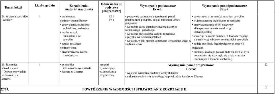 3 poprawnie posługuje się terminami: portal, prezbiterium, przypora, inicjał, miniatura, Biblia pauperum wymienia cechy charakterystyczne dla stylu romańskiego i gotyckiego wymienia przykładowe