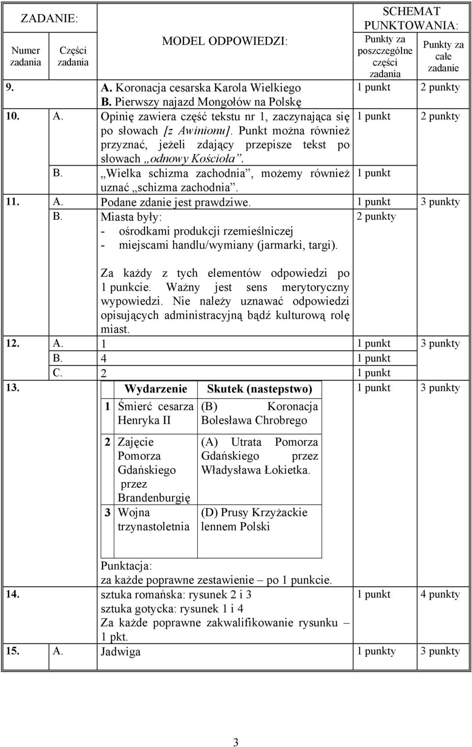 Za każdy z tych elementów odpowiedzi po 1 punkcie. Ważny jest sens merytoryczny wypowiedzi. Nie należy uznawać odpowiedzi opisujących administracyjną bądź kulturową rolę miast. 12. A. 1 B. 4 C. 2 13.