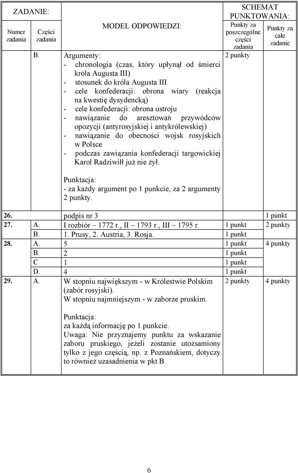 Karol Radziwiłł już nie żył. - za każdy argument po 1 punkcie, za 2 argumenty. 26. podpis nr 3 27. A. I rozbiór 1772 r., II 1793 r., III 1795 r. B. 1. Prusy, 2. Austria, 3. Rosja. 28. A. 5 4 punkty B.