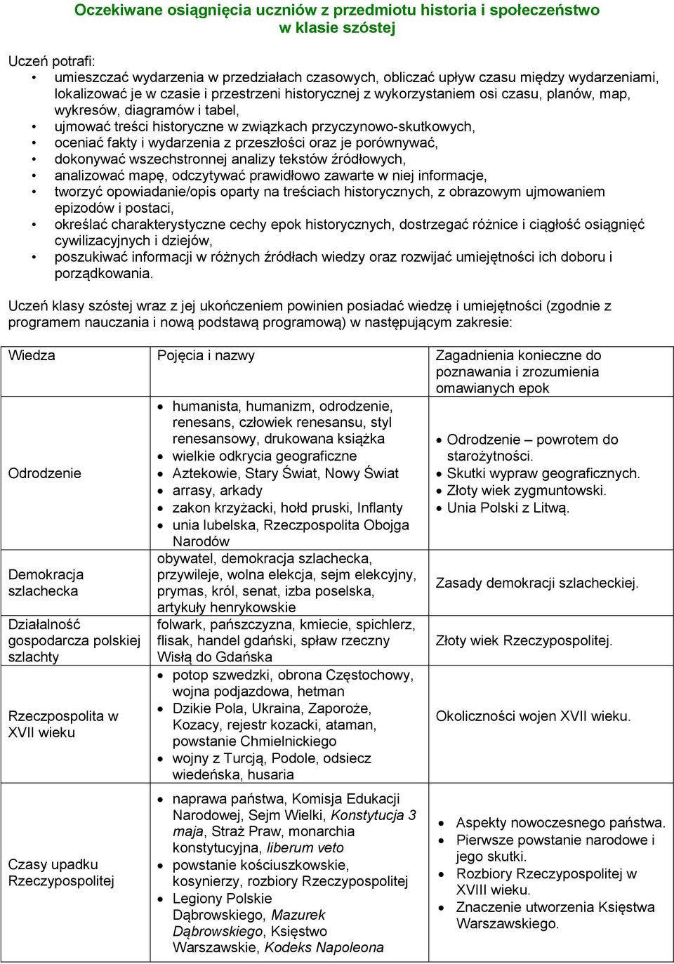wydarzenia z przeszłości oraz je porównywać, dokonywać wszechstronnej analizy tekstów źródłowych, analizować mapę, odczytywać prawidłowo zawarte w niej informacje, tworzyć opowiadanie/opis oparty na