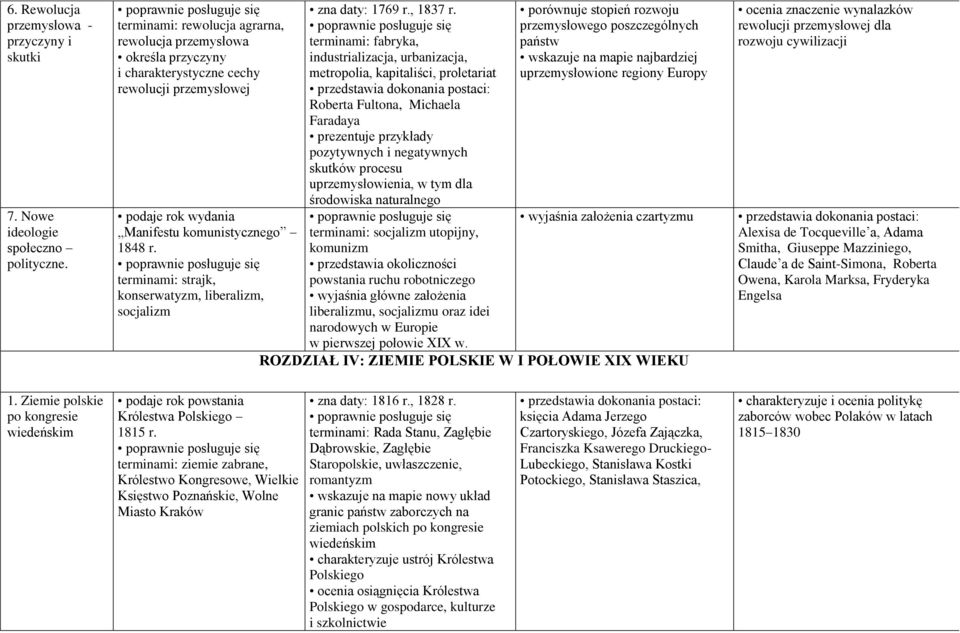 terminami: strajk, konserwatyzm, liberalizm, socjalizm zna daty: 1769 r., 1837 r.