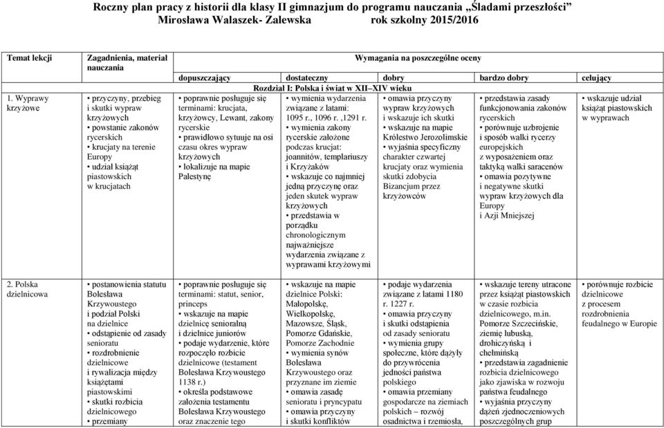 Wymagania na poszczególne oceny dopuszczający dostateczny dobry bardzo dobry celujący Rozdział I: Polska i świat w XII XIV wieku omawia przyczyny przedstawia zasady terminami: krucjata, wypraw