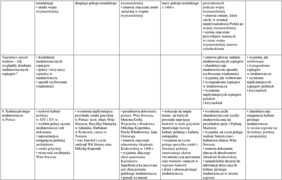 trzynastoletniej stanowi szlacheckiemu Tajemnice sprzed wieków Jak wyglądały działania średniowiecznych szpiegów?