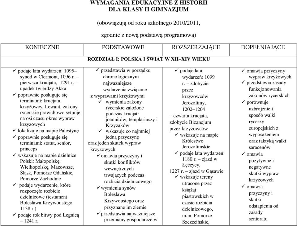 upadek twierdzy Akka terminami: krucjata, krzyżowcy, Lewant, zakony rycerskie prawidłowo sytuuje na osi czasu okres wypraw krzyżowych lokalizuje na mapie Palestynę terminami: statut, senior, princeps