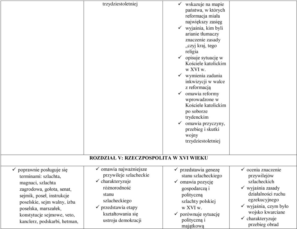 W XVI WIEKU terminami: szlachta, magnaci, szlachta zagrodowa, gołota, senat, sejmik, poseł, instrukcje poselskie, sejm walny, izba poselska, marszałek, konstytucje sejmowe, veto, kanclerz, podskarbi,