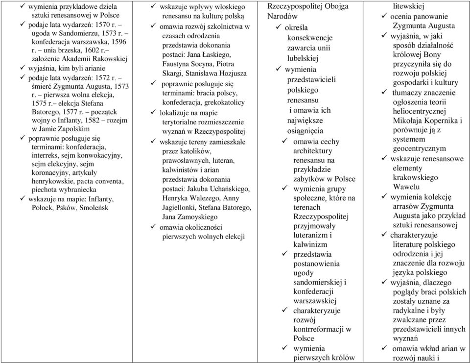 początek wojny o Inflanty, 1582 rozejm w Jamie Zapolskim terminami: konfederacja, interreks, sejm konwokacyjny, sejm elekcyjny, sejm koronacyjny, artykuły henrykowskie, pacta conventa, piechota