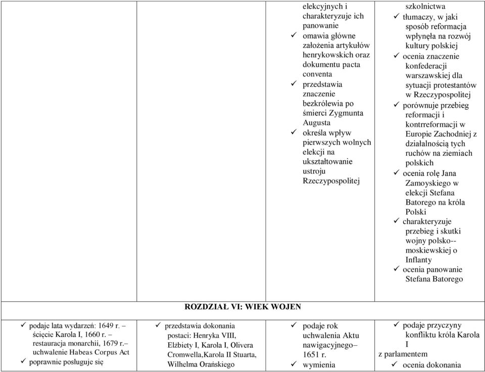 protestantów w Rzeczypospolitej porównuje przebieg reformacji i kontrreformacji w Europie Zachodniej z działalnością tych ruchów na ziemiach polskich ocenia rolę Jana Zamoyskiego w elekcji Stefana