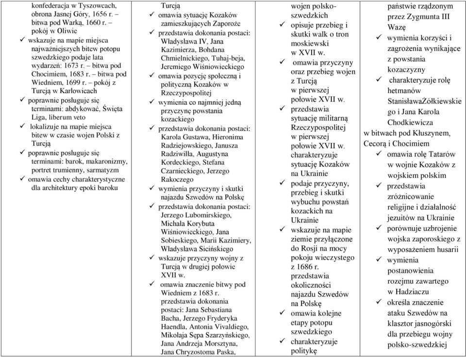 pokój z Turcją w Karłowicach terminami: abdykować, Święta Liga, liberum veto lokalizuje na mapie miejsca bitew w czasie wojen Polski z Turcją terminami: barok, makaronizmy, portret trumienny,