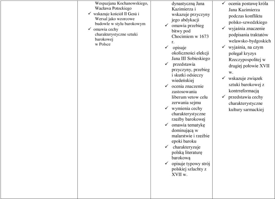 opisuje okoliczności elekcji Jana III Sobieskiego przyczyny, przebieg i skutki odsieczy wiedeńskiej ocenia znaczenie zastosowania liberum vetow celu zerwania sejmu cechy charakterystyczne rzeźby