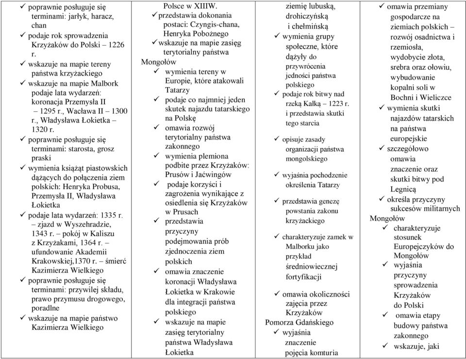 terminami: starosta, grosz praski książąt piastowskich dążących do połączenia ziem polskich: Henryka Probusa, Przemysła II, Władysława Łokietka podaje lata wydarzeń: 1335 r.
