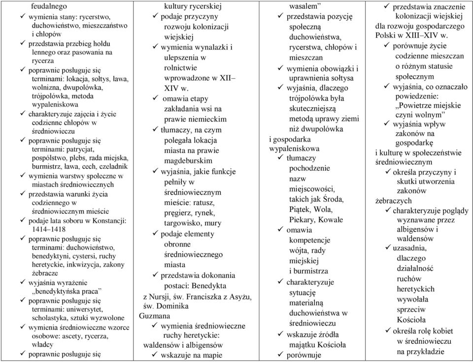 warunki życia codziennego w średniowiecznym mieście podaje lata soboru w Konstancji: 1414 1418 terminami: duchowieństwo, benedyktyni, cystersi, ruchy heretyckie, inkwizycja, zakony żebracze wyjaśnia