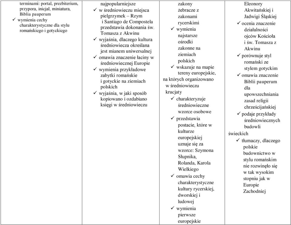 Tomasza z Akwinu wyjaśnia, dlaczego kultura średniowiecza określana jest mianem uniwersalnej omawia znaczenie łaciny w średniowiecznej Europie przykładowe zabytki romańskie i gotyckie na ziemiach