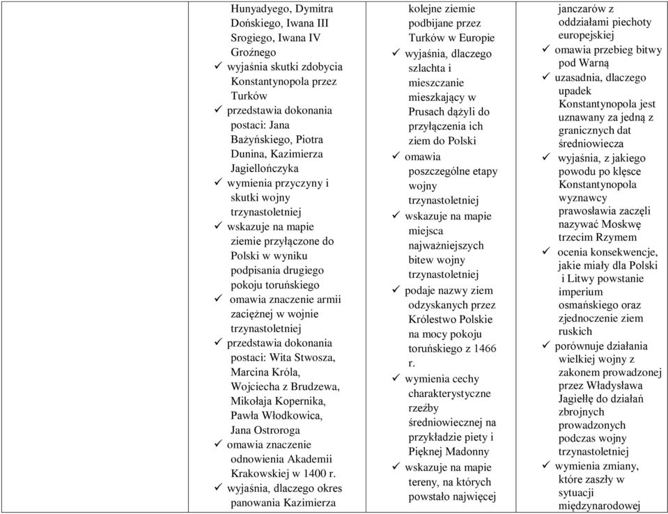 dokonania postaci: Wita Stwosza, Marcina Króla, Wojciecha z Brudzewa, Mikołaja Kopernika, Pawła Włodkowica, Jana Ostroroga omawia znaczenie odnowienia Akademii Krakowskiej w 1400 r.