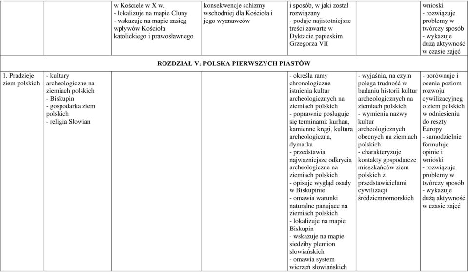 podaje najistotniejsze treści zawarte w Dyktacie papieskim Grzegorza VII dużą aktywność ROZDZIAŁ V: POLSKA PIERWSZYCH PIASTÓW 1.