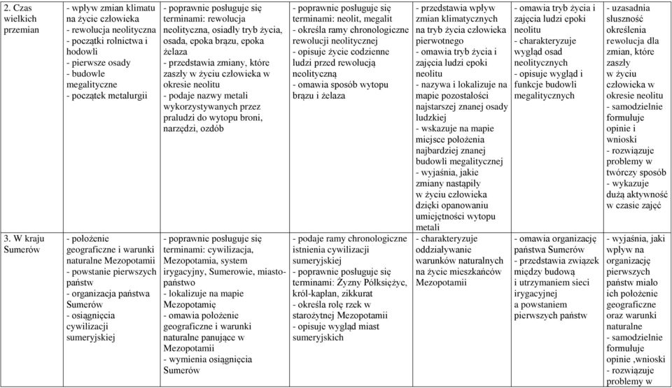 i warunki naturalne Mezopotamii - powstanie pierwszych państw - organizacja państwa Sumerów - osiągnięcia cywilizacji sumeryjskiej terminami: rewolucja neolityczna, osiadły tryb życia, osada, epoka