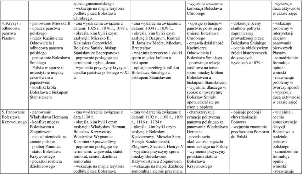 inwestyturę między cesarstwem a papiestwem - konflikt króla Bolesława z biskupem Stanisławem - panowanie Władysława Hermana - konflikt między Bolesławem a Zbigniewem - najazd niemiecki na ziemie