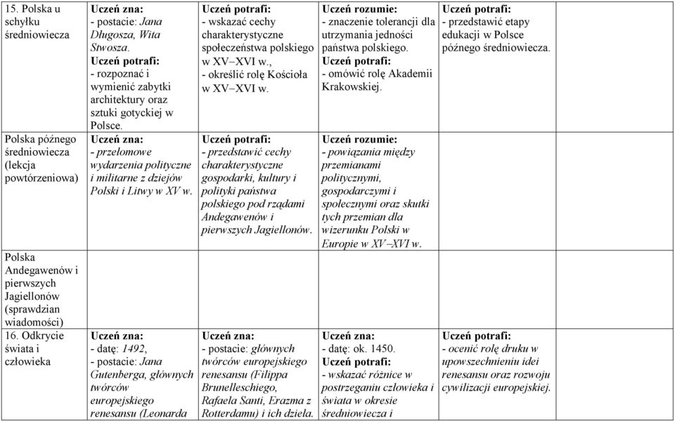 - przełomowe wydarzenia polityczne i militarne z dziejów Polski i Litwy w XV w.